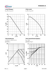 IPD35N10S3L26ATMA1 datasheet.datasheet_page 4