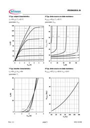 IPD35N10S3L26ATMA1 datasheet.datasheet_page 5