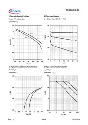 IPD35N10S3L26ATMA1 datasheet.datasheet_page 6