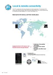 AFPSGR7EN datasheet.datasheet_page 4