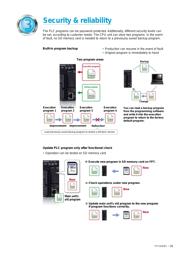 AFP7CPS31ES datasheet.datasheet_page 5