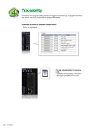 AFP7X64D2 datasheet.datasheet_page 6