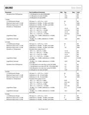 ADL5902 datasheet.datasheet_page 5