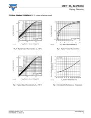 IRFD110PBF datasheet.datasheet_page 3