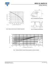 IRFD110PBF datasheet.datasheet_page 5