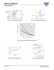 IRFD110PBF datasheet.datasheet_page 6