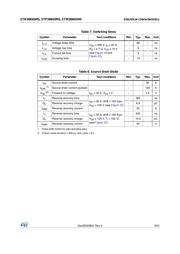 STW38N65M5 datasheet.datasheet_page 5