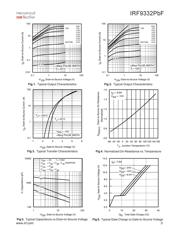 IRF9332PBF datasheet.datasheet_page 3