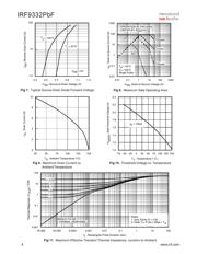 IRF9332PBF datasheet.datasheet_page 4