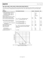 ADUM3190ARQZ datasheet.datasheet_page 6