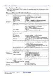 R5F21154DSP datasheet.datasheet_page 4