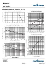 S1M datasheet.datasheet_page 3