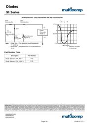 S1M datasheet.datasheet_page 4