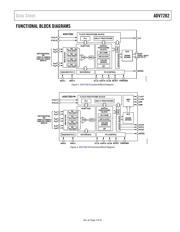 ADV7482BBCZ-RL datasheet.datasheet_page 4