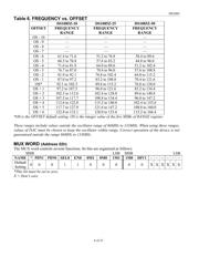 DS1085Z-10+ datasheet.datasheet_page 6