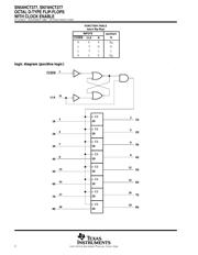 SN74HCT377DWR datasheet.datasheet_page 2