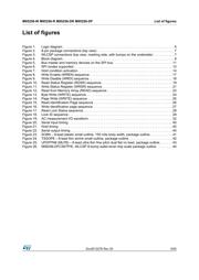 M95256-RDW6TP datasheet.datasheet_page 5