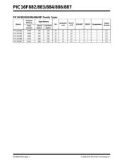 PIC16F886T-I/ML datasheet.datasheet_page 2