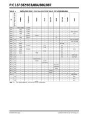 PIC16F886T-I/ML datasheet.datasheet_page 4