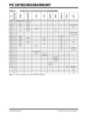 PIC16F886T-I/ML datasheet.datasheet_page 6