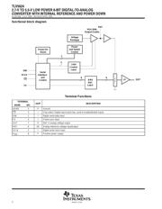 TLV5624CD 数据规格书 2