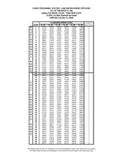 CL21A106KOQNNNG datasheet.datasheet_page 1
