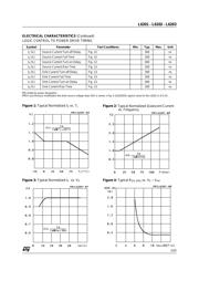 L6201PSTR datasheet.datasheet_page 5