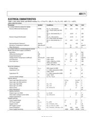 AD5171 datasheet.datasheet_page 3