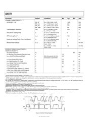 AD5171 datasheet.datasheet_page 4