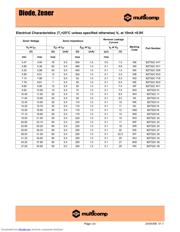 BZT52C12 datasheet.datasheet_page 2