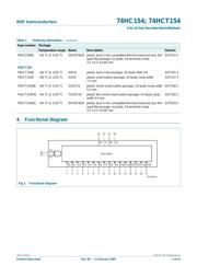 74HCT154 datasheet.datasheet_page 2