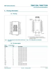 74HCT154 datasheet.datasheet_page 4