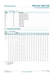 74HCT154 datasheet.datasheet_page 5