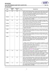 XR16V2552IJ-F datasheet.datasheet_page 4