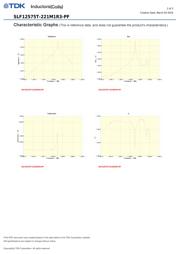 SLF12575T221M1R3PF datasheet.datasheet_page 2