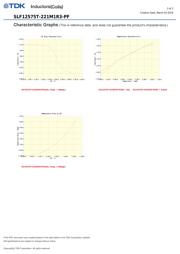 SLF12575T221M1R3PF datasheet.datasheet_page 3