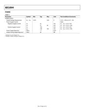 ADCLK944BCPZ-WP datasheet.datasheet_page 4