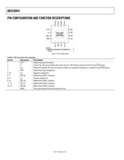 ADCLK944BCPZ-WP datasheet.datasheet_page 6