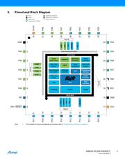 ATXMEGA16E5-M4U datasheet.datasheet_page 3