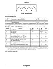 NB2872ASNR2G datasheet.datasheet_page 3