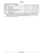 NB2872ASNR2G datasheet.datasheet_page 4