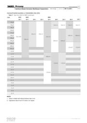 CC0402KRX7R0BB331 datasheet.datasheet_page 5