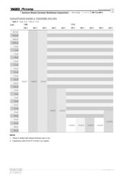 CC0402KRX7R0BB103 datasheet.datasheet_page 6