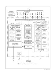 DP83846 datasheet.datasheet_page 2