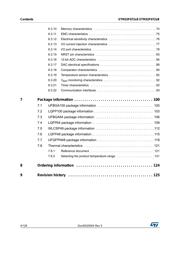 STM32F072C8T7 datasheet.datasheet_page 4