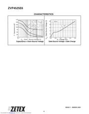 ZVP4525E6TA datasheet.datasheet_page 6