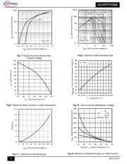 AUIRFP4568 datasheet.datasheet_page 4