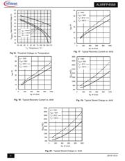 AUIRFP4568 datasheet.datasheet_page 6