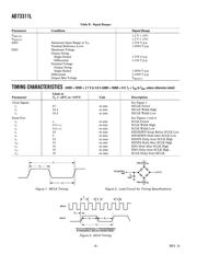 AD73311LARS datasheet.datasheet_page 4