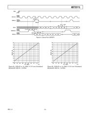 AD73311LARS datasheet.datasheet_page 5